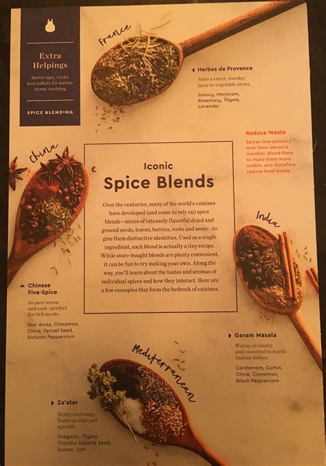 Organic Spice Blends | Blue Apron
