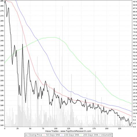 year chart  hexa tradex hexatradex historical chart