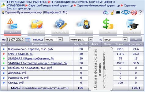 КPI-Мотивация: Как эффективно управлять и получать удовольствие | KPI Drive