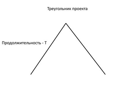 Треугольник проекта - презентация онлайн