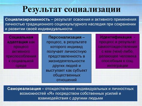 Социализация личности - презентация онлайн