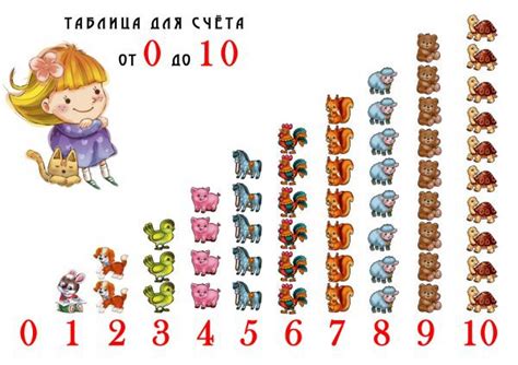 Таблица счета от 0 до 10. Карточки с числами от 0 до 10