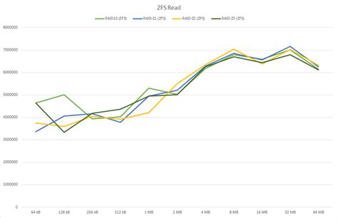 storage spaces  zfs noobient