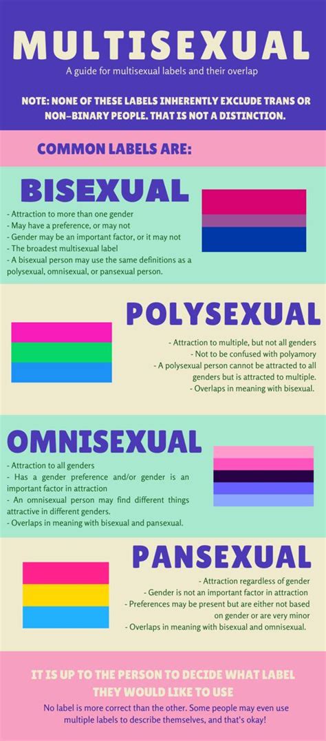 Pin by Emmy Honey1 on Quotes, Education and Facts | Lgbtq quotes, Lgbtq ...