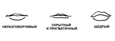 Черты характера человека