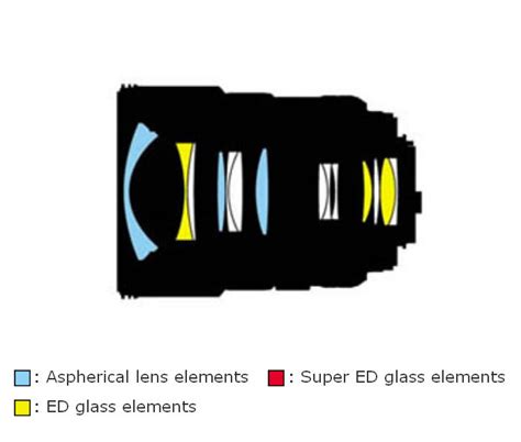 nikon af  dx nikkor  mm fg  ed