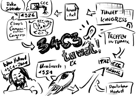 Keynote Drawing at GetDrawings | Free download