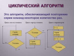 Конспект урока: Циклический алгоритм (9 класс) - chvuz.ru