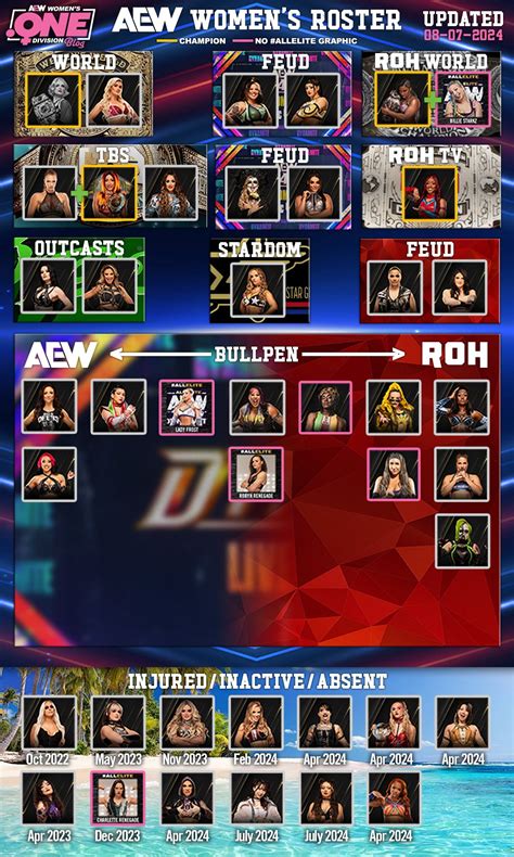 AEW Women's Roster - AEW.ONE