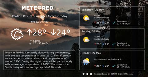 Weather Perdido Key, FL 14 days - Meteored