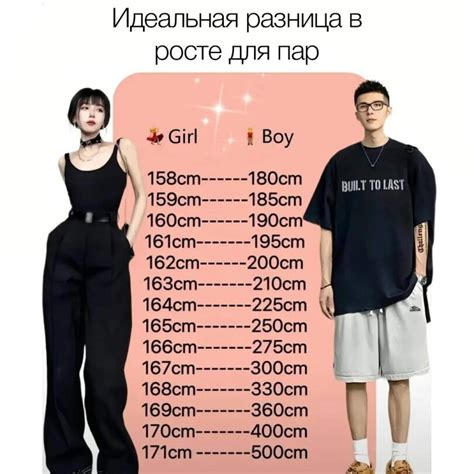﻿Идеальная разница в росте для пар •¥ Girl I Boy 158cm-----180cm 159cm ...