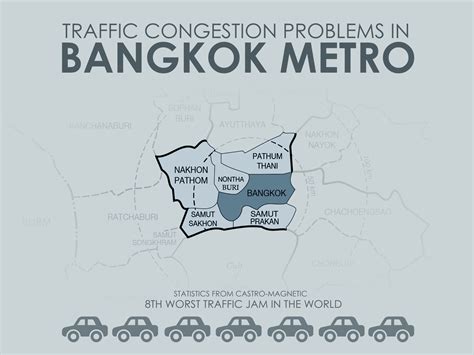 Congestion in Bangkok: Lessons from London and Singapore – PHANNISA