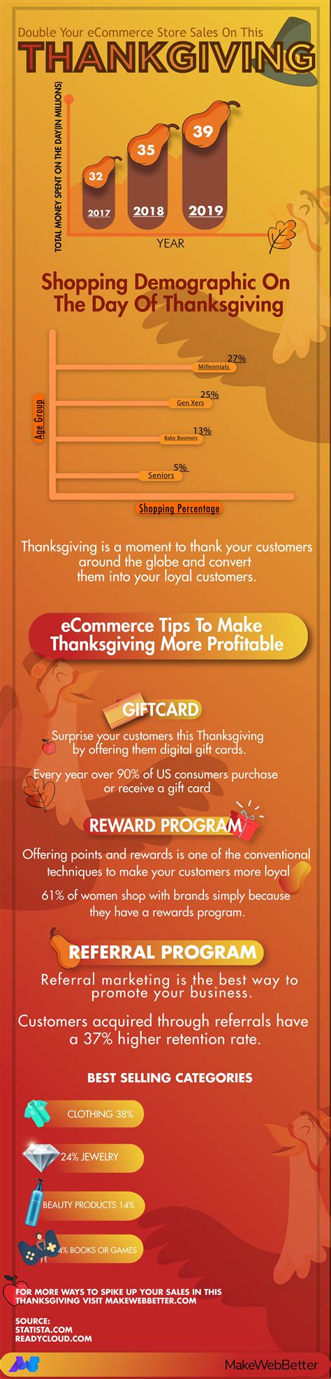 Double Your eCommerce Store Sales On This Thanksgiving Weekend : r