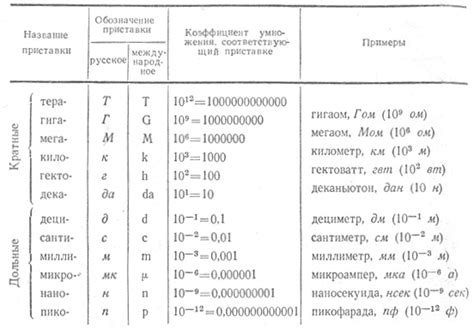 Перевод В Систему Си Степени - leadingarchitects