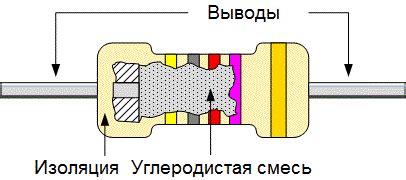 Резисторы - виды и обозначения на схемах » Школа для электрика ...