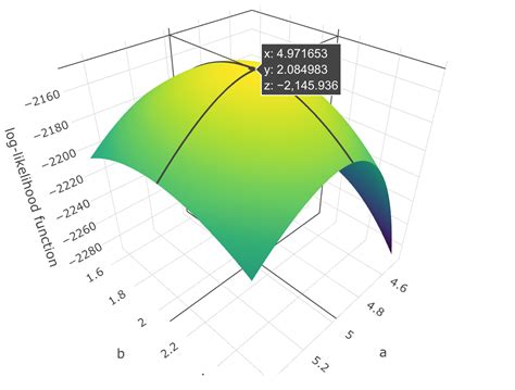 likelihood function scpatricio