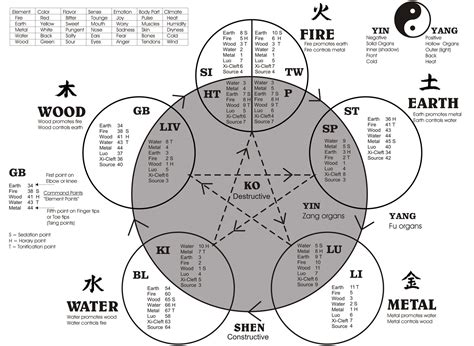 Lozen Lotus Love Healing Arts: Elements Theory