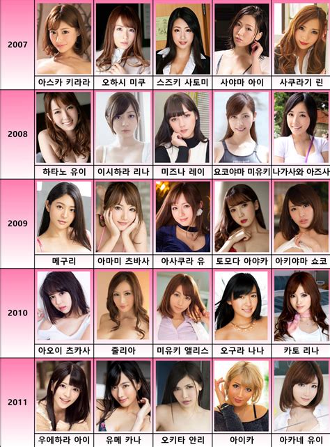 AV 배우 데뷔연도별 TOP 5.jpg > 인물갤 | 코리언즈 커뮤니티