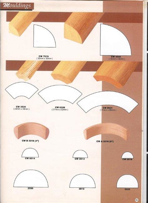 Product -> Wood Moulding – Pacific Forest