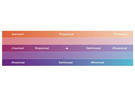 understanding asexuality  sexuality test guide sexualitytestorg