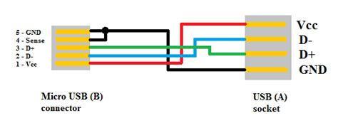 TechOCD: Tutorial: How to make an USB OTG adapter
