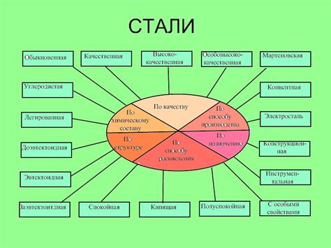 Классификация сталей
