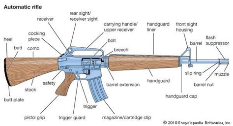 M16 rifle | firearm | Britannica.com