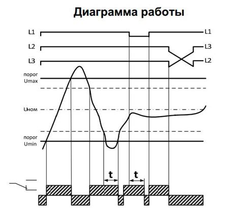 Реле контроля фаз и напряжения: устройство, принцип работы, схемы ...