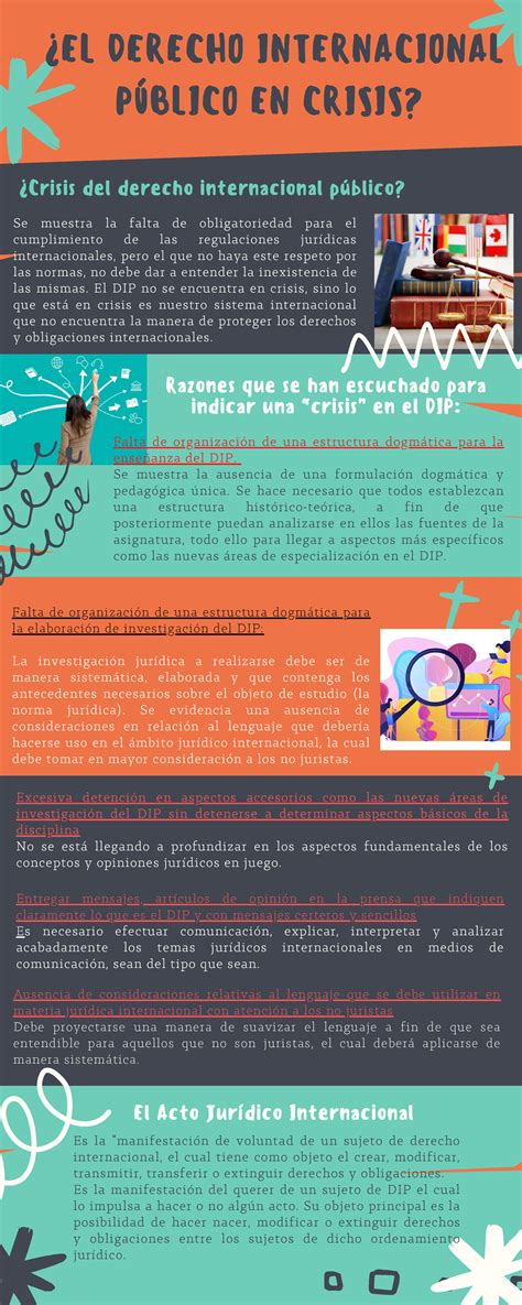 Infografía DIP - ¿El derecho internacional público en crisis? - Se