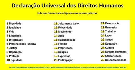 Direitos Humanos Redação - Voar no Blog da BEAC: 70 anos da Declaração Universal dos Direitos do ...