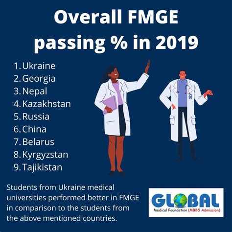 study mbbs  ukraine check eligibility fees structure  mbbs  ukraine