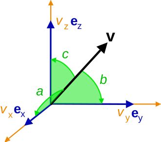 direction cosine wikipedia