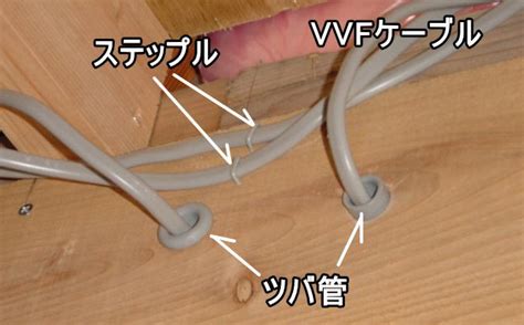 diy