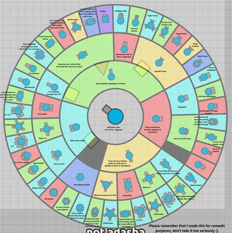 Unblocked Diep.io: Get Your Game On!