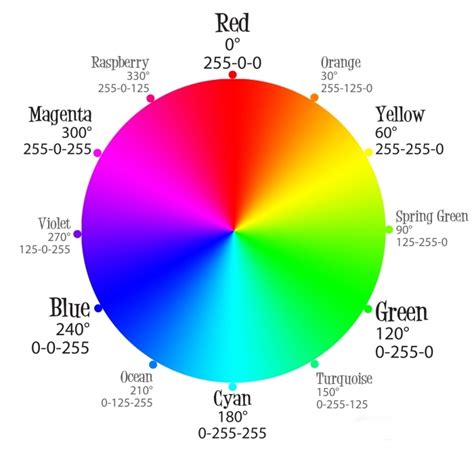 Що таке RGB-кольори для HTML