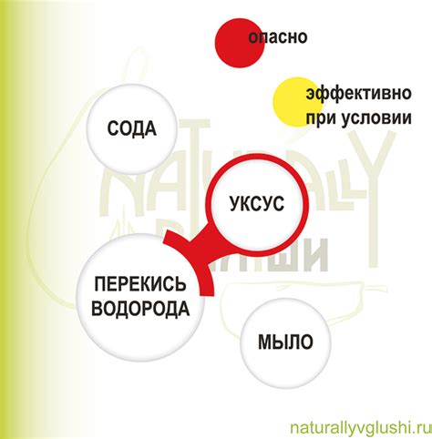 Перекись водорода для уборки и стирки