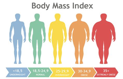 How BMI Came to Define Obesity, and Why This Measure Is Flawed ...