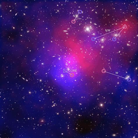 gravitational lensing reveal dark matters nature big