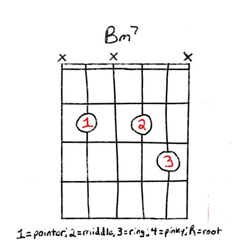 Learn How To Play The Bm7 Guitar Chord | Grow Guitar