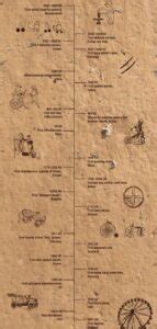 Antique Wagon Wheels: History, Identification, and Valuation