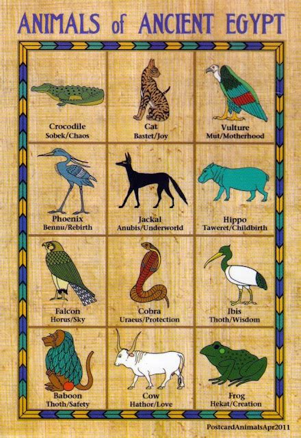 Brane & Nina: Animals of Ancient Egypt