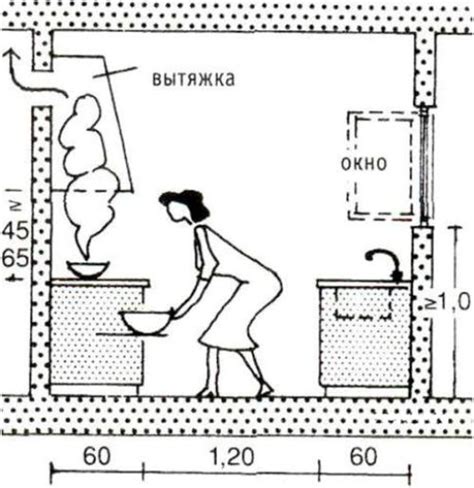 Расстояние от плиты до вытяжки