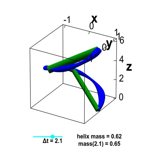 Introduction to a line integral of a scalar-valued function - Math Insight