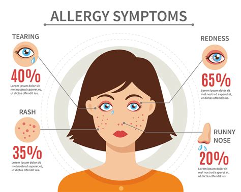 Allergy On Skin at Van Flores blog