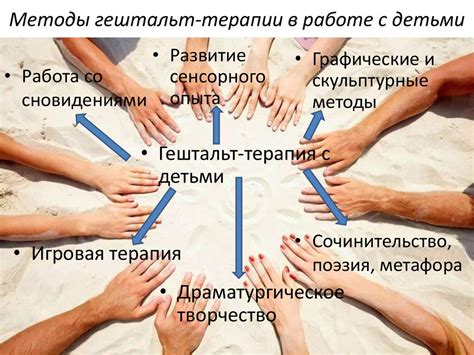 Гештальт-терапия с детьми - презентация онлайн