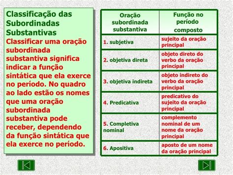 Exemplos De Oração Subordinada Substantiva Objetiva Direta - Oracao subordinadas-substantivas
