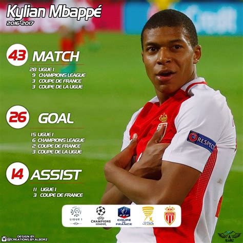 kylian mbappe stats  alborzz  deviantart