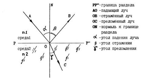 Оптическая длина пути световой волны