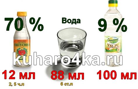 Хозяюшка. Кушать подано! - Быстрый пересчёт 70% уксуса в 9%
