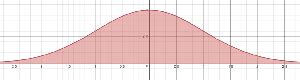 Integrate e^-(x2/2) | Homework.Study.com